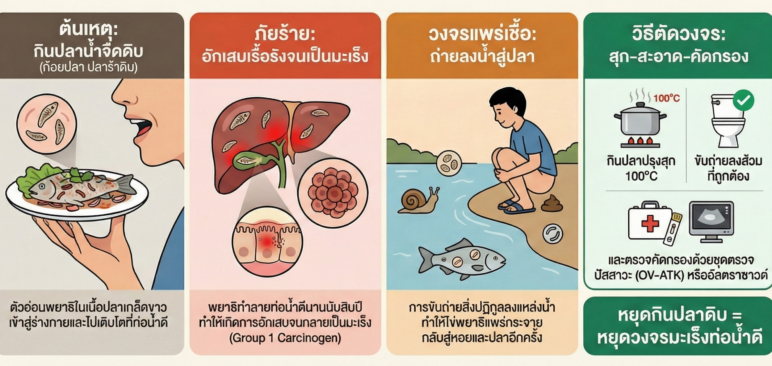 พยาธิใบไม้ตับ